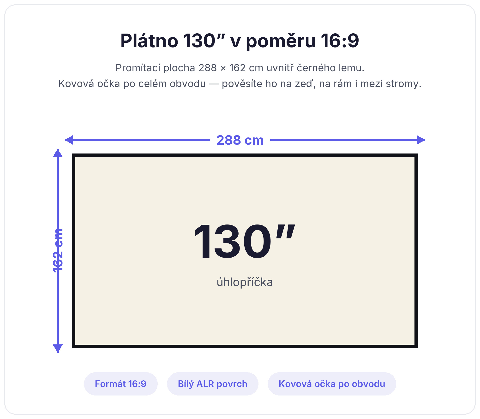 Rozměry projekčního plátna MEGALU 130 palců: 288 × 162 cm v poměru 16:9