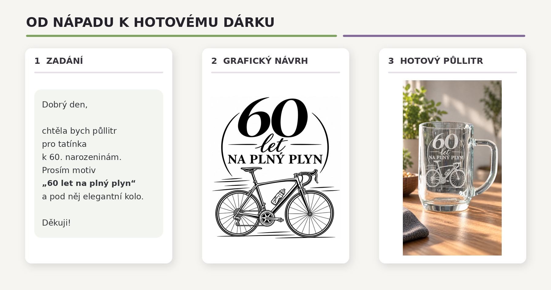 megusta-blog-objednavka-vlastni-motiv-v2