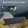 FOSSiBOT SP110 110W Foldable Solar Panel, 26% High Conversion Efficiency, Back Contact Cells, ETFE Coating, Multiple DC & USB Outputs, IP67 Waterproof for Outdoor/RV/Camping/Emergency