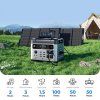 OUKITEL P2001 Plus Portable Power Station 2048Wh + OUKITEL PV200 Foldable Solar Panel