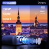 SUREWHEEL K10 Projector, Native 1080P, 12000 Lumens, 4K Decoding, 5G WiFi & Bluetooth 5.0, Zoom Function, Keystone Correction, 200inch Max Projection Size