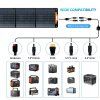 Oscal PM200 200W Foldable Solar Panel, Adjustable Kickstand,  ≥22% Solar Conversion Efficiency, ETFE Material