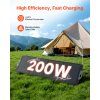 Skladací solárny panel 200W 24% monokryštalický usb-a usb-c dc ip67