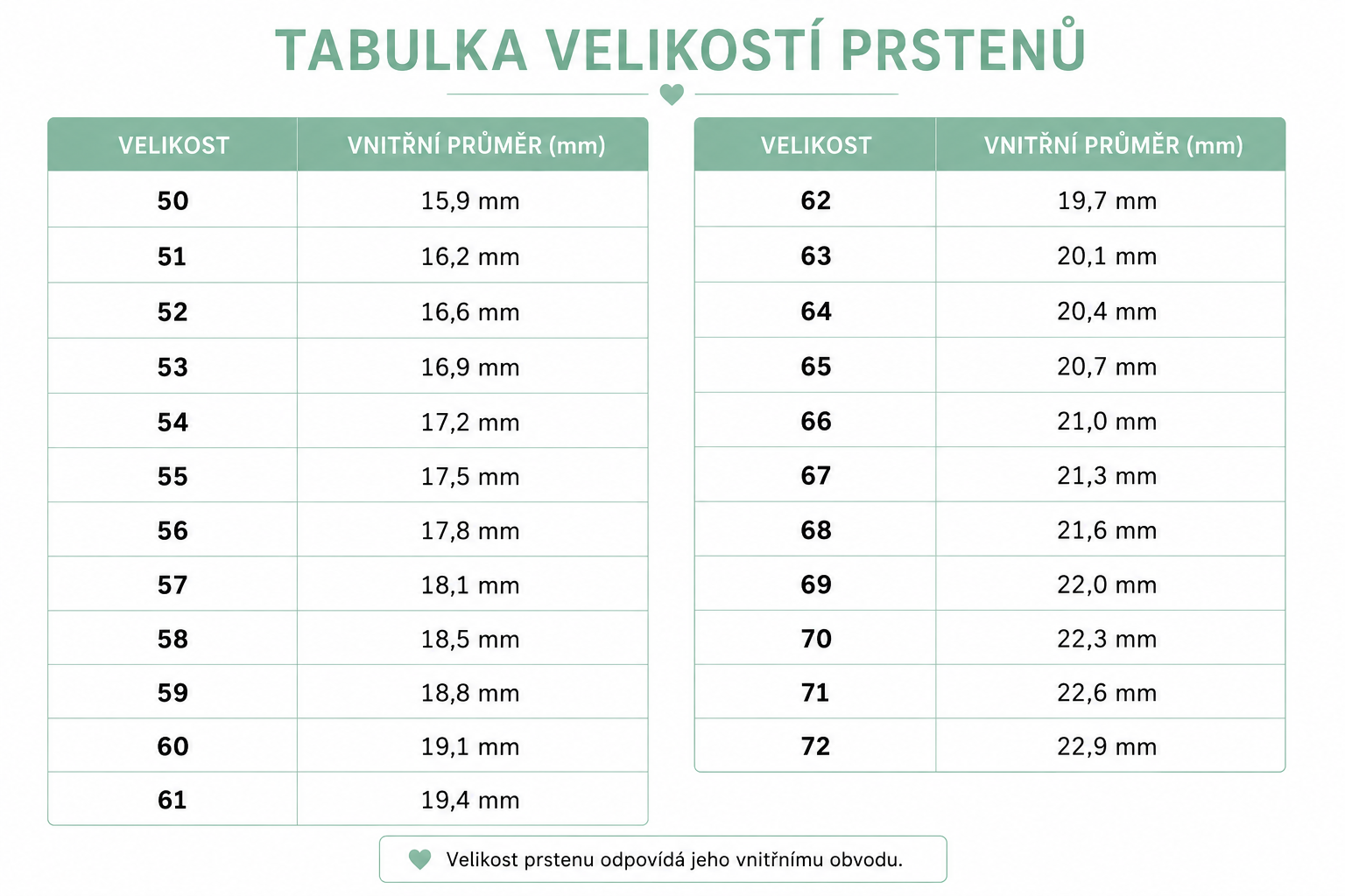 tabulka-velikosti-prstenu