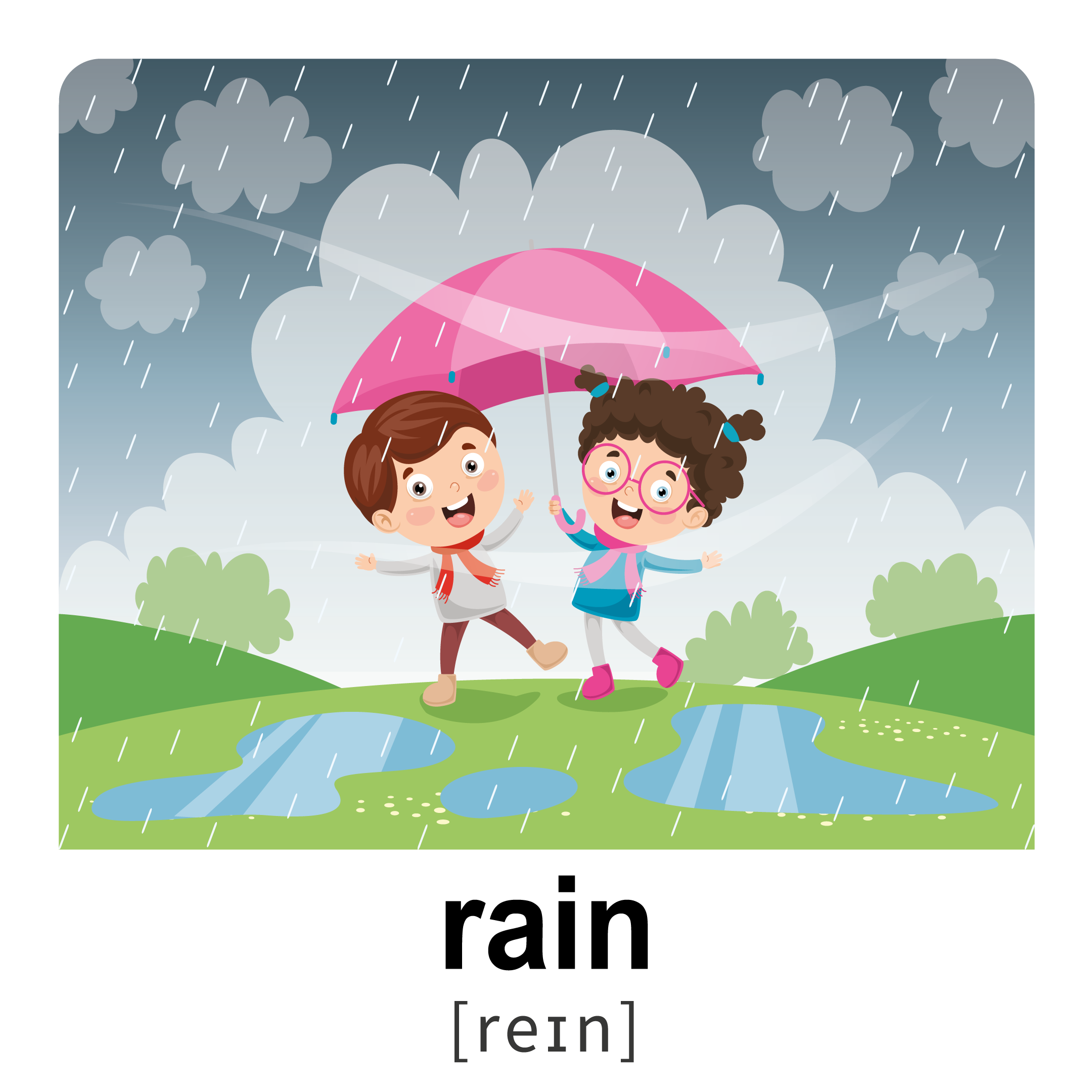 Procvičování anglických slovíček - počasí