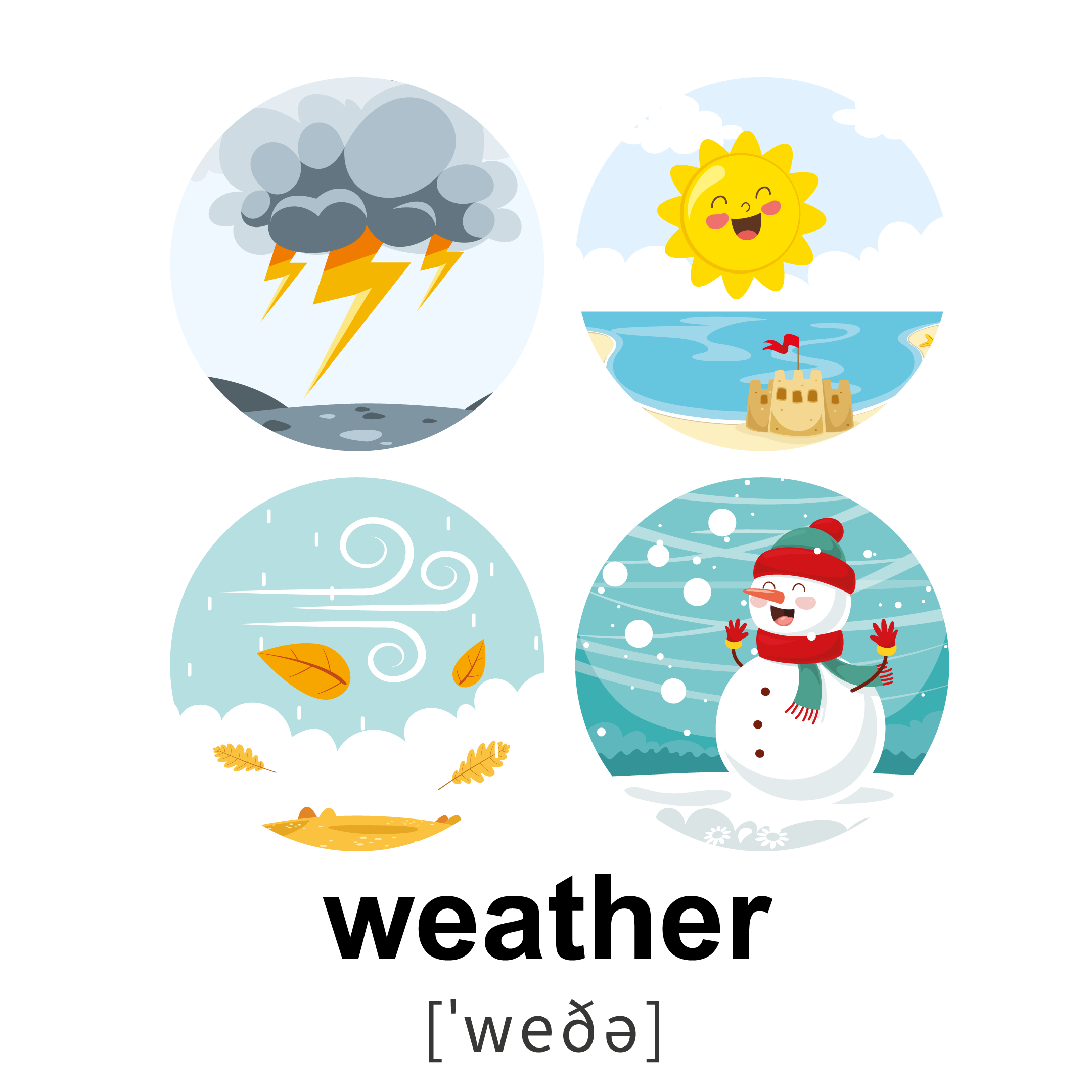 Procvičování anglických slovíček - počasí