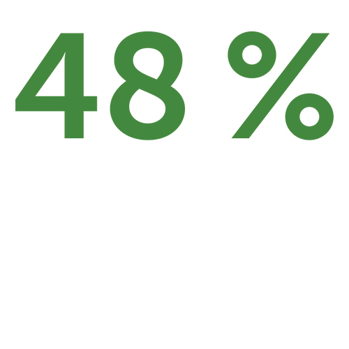 48% živočíšnych bielkovín