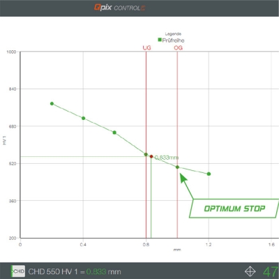 software_hardness_test_3_optimum_stop-fb5d2c94