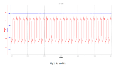 srv-friction-force-and-down-force-data-on-rtec-tribometer