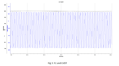 srv-test-down-force-and-lvdt-data