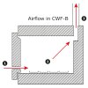 CWF - Laboratorní komorové pece s maximální provozní teplotou 1100°C, 1200°C nebo 1300°C Metalco Testing