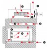 ABF - Spalovací a žíhací vysokoteplotní pece se zpětným spalováním výparů Metalco Testing
