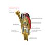 SG5 internal safety devices