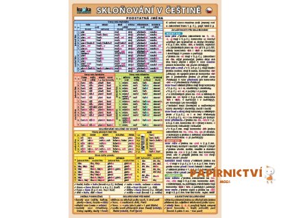8073 tabulka a5 sklonovani v cestine