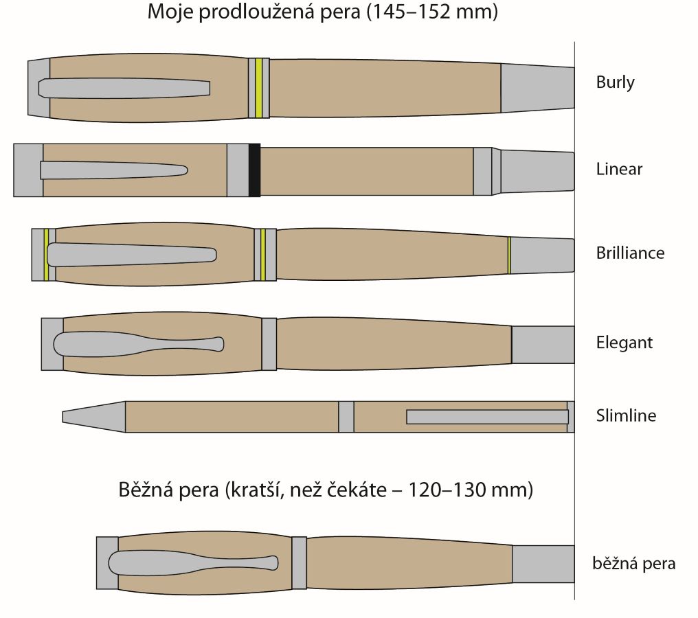 Srovnání velikosti per