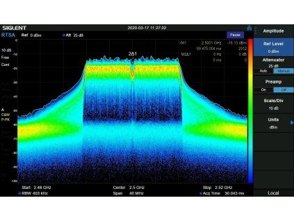RT25MHz aktivace