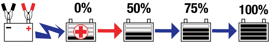 connect-save-charge-optimize-maintain-200