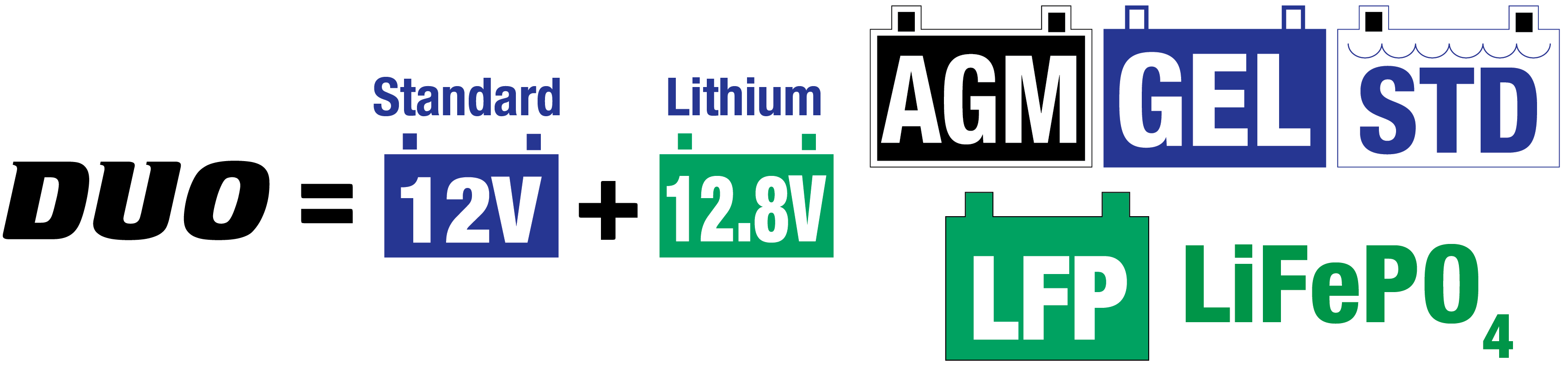 DUO-battery-range-01-1