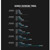 GENIUS Charging Times Comparison 230Ah 3872 3