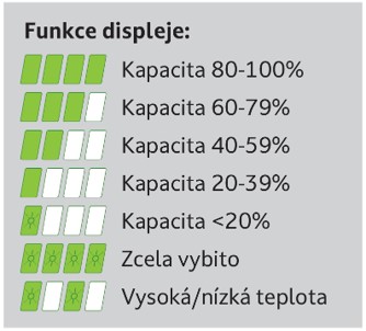 Indikátor stavu nabití akumulátoru Mighty Seven