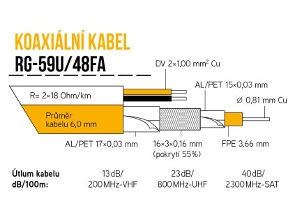 Koaxiální kabel RG-59U/48FA 305m PVC 6mm bílý cívka + 2x1mm pro CCTV