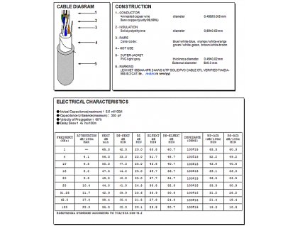 Kabel UTP CAT5E CCA PVC 305m na cívce