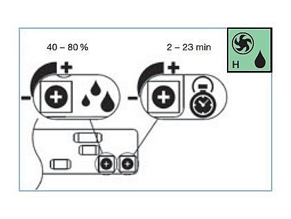 Axiální ventilátor stěnový AV BASIC 100 H