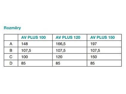 Axiální ventilátor stropní AV PLUS 100 TB