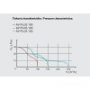 Axiální ventilátor stropní AV PLUS 100 TB