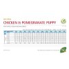 Farmina N&D dog PRIME (GF) puppy medium & maxi, chicken & pomegranate 12 kg