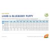 Farmina N&D dog PUMPKIN (GF) puppy medium & maxi, lamb & blueberry