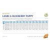 Farmina N&D pes PUMPKIN (GF) puppy mini, lamb & blueberry