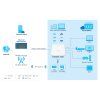 vmg3625 t50b applications diagram 1000px