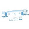 Zyxel WiFi 600Mbps/5GHz Media Streaming Box WAP5805-CZTO01F