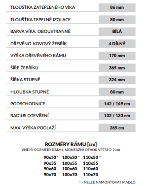 mini_polar_info