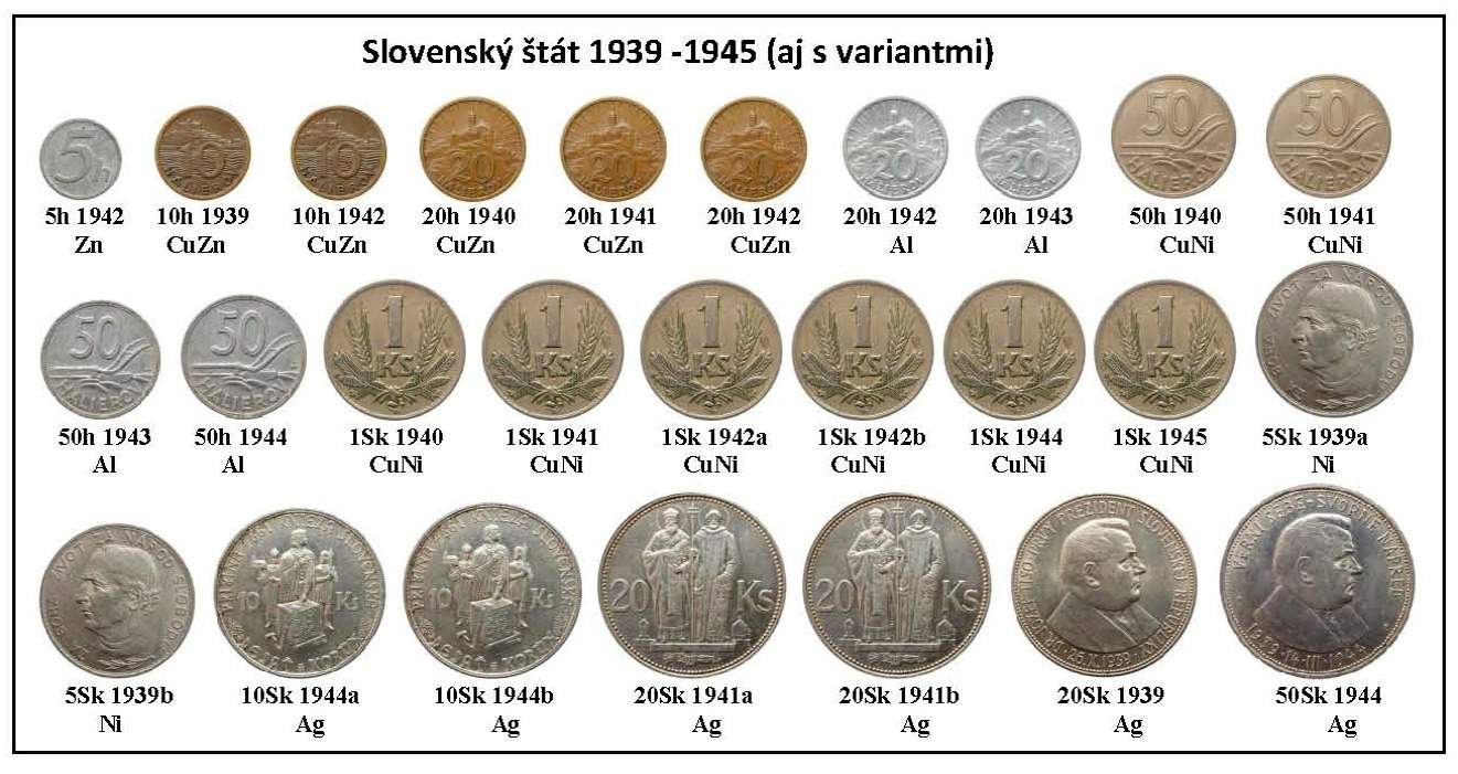 Slovensktt1939-1945varianty