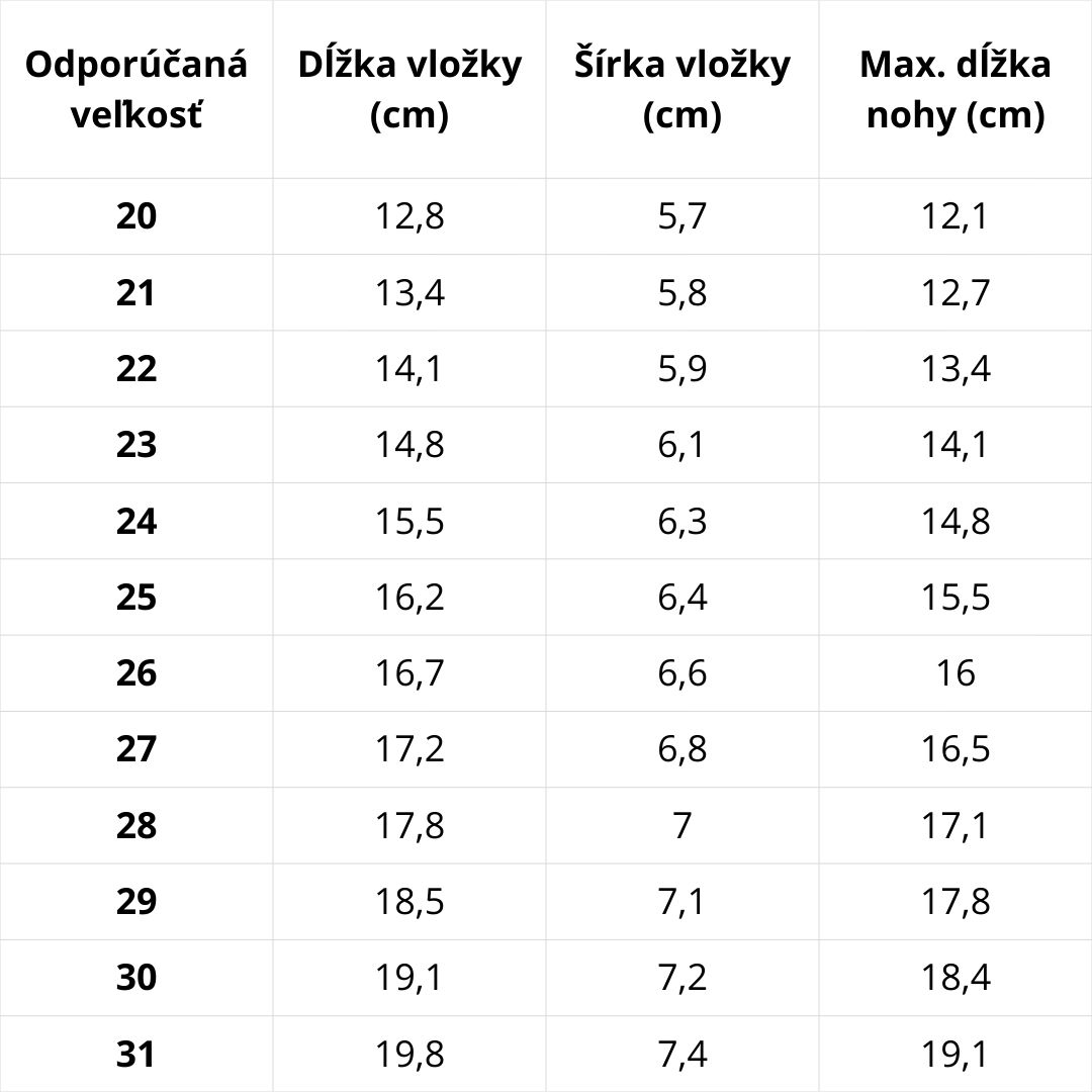 Veľkostná tabuľka D.D.Step – podrážka D.D.Step séria 073
