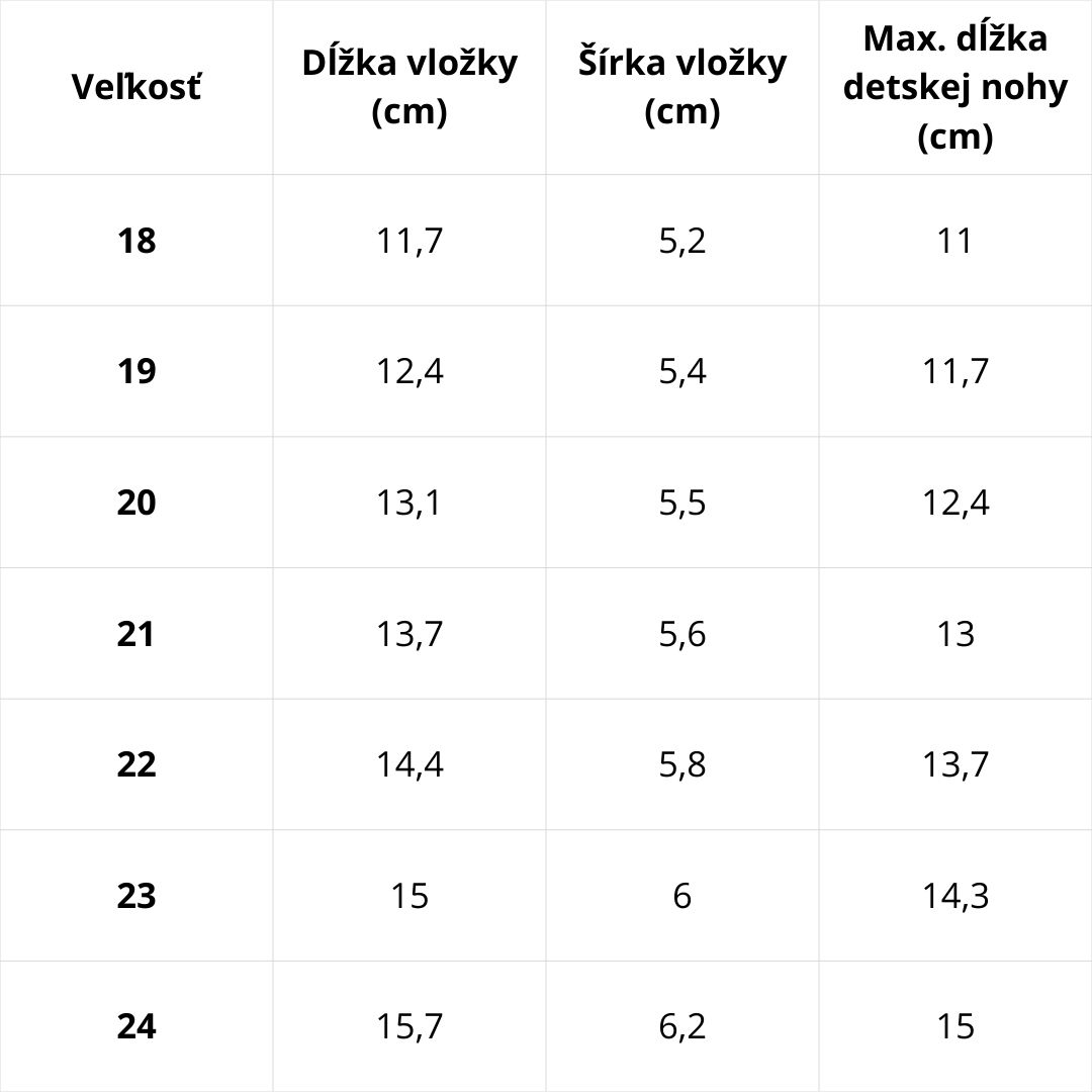 Veľkostná tabuľka D.D.Step – podrážka 015