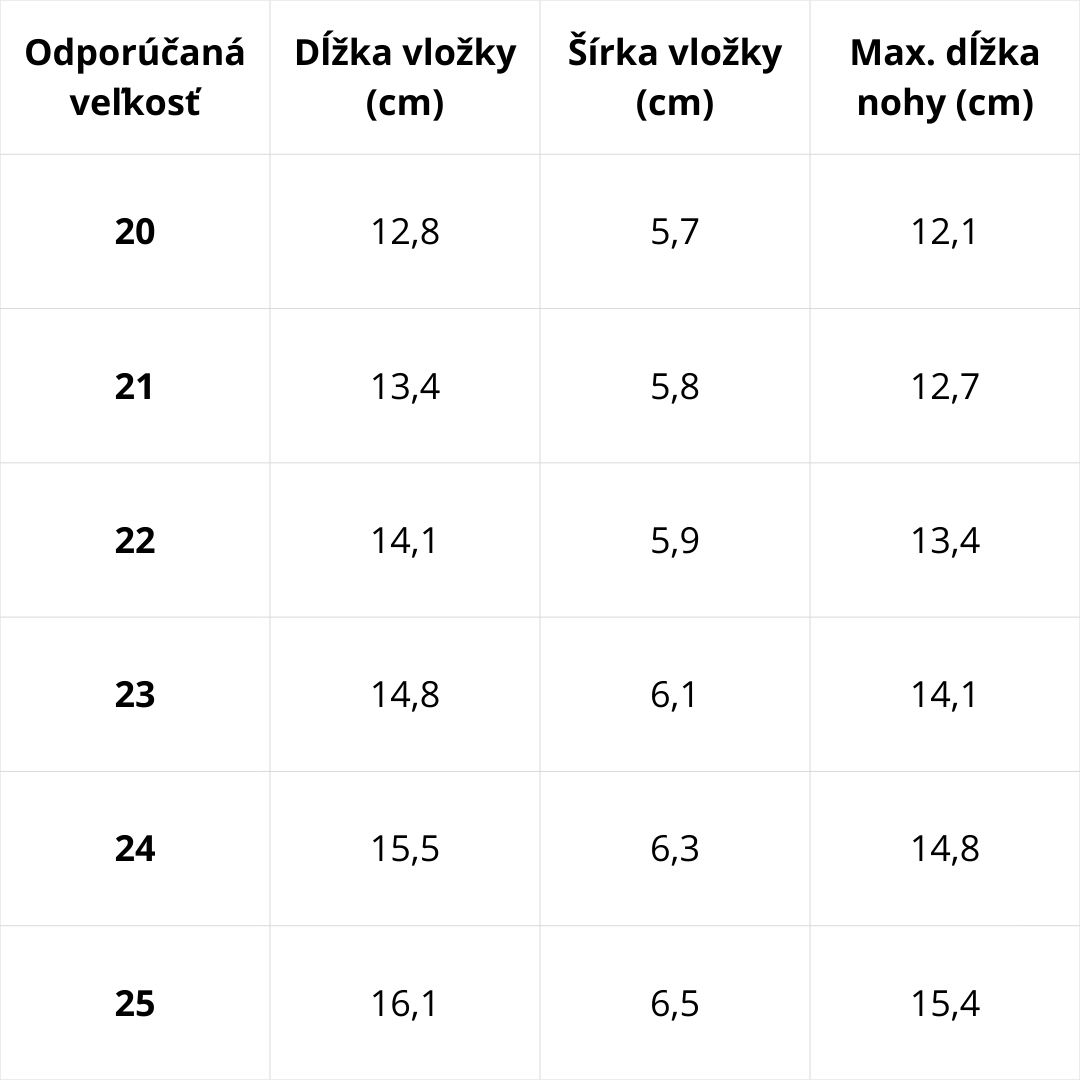 Veľkostná tabuľka D.D.Step – podrážka S070