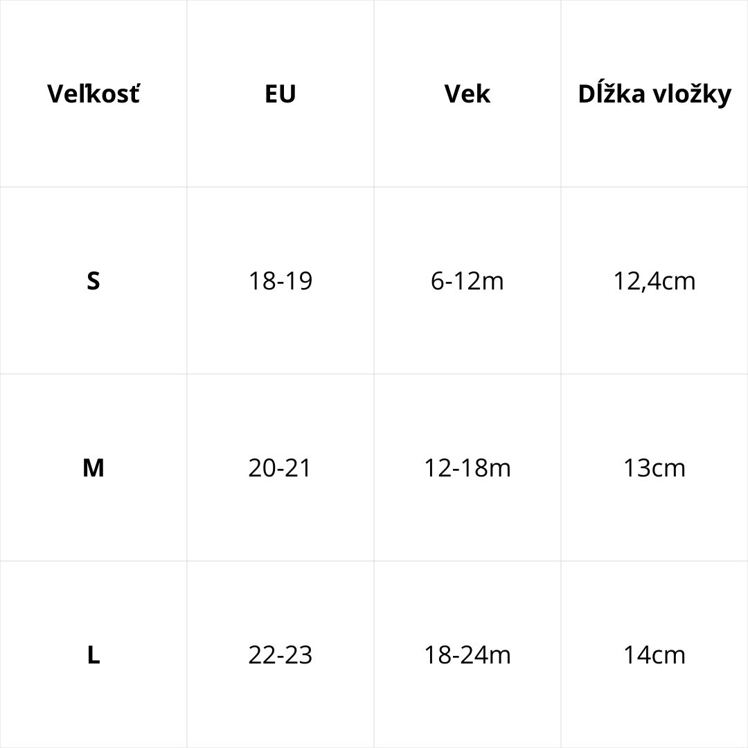 Veľkostná tabuľka D.D.Step – podrážka Capačky