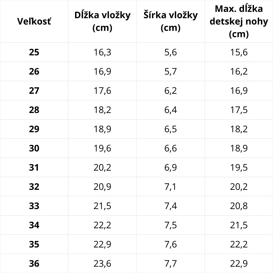 Veľkostná tabuľka D.D.Step – podrážka S040