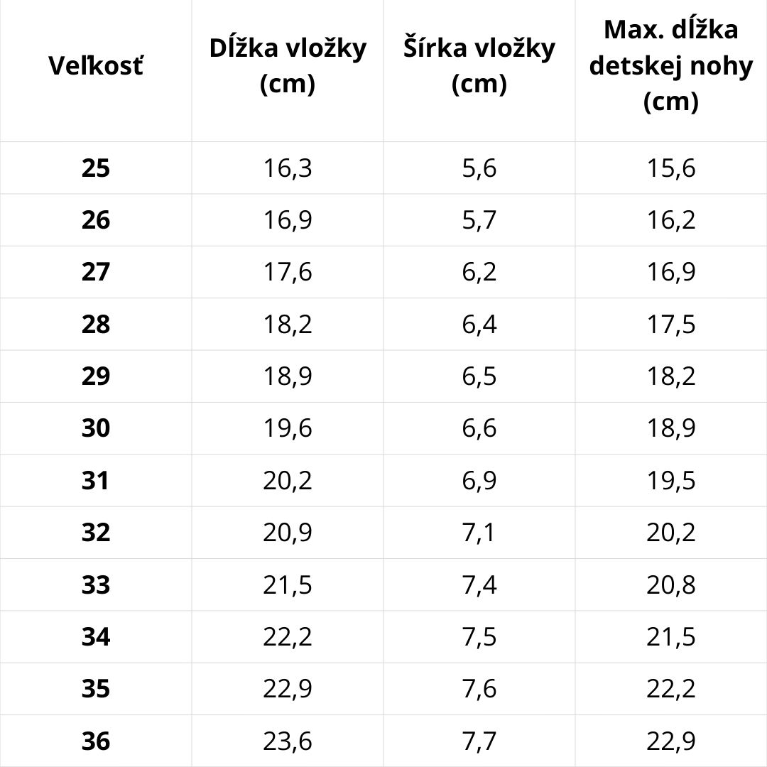 Veľkostná tabuľka D.D.Step – podrážka S049