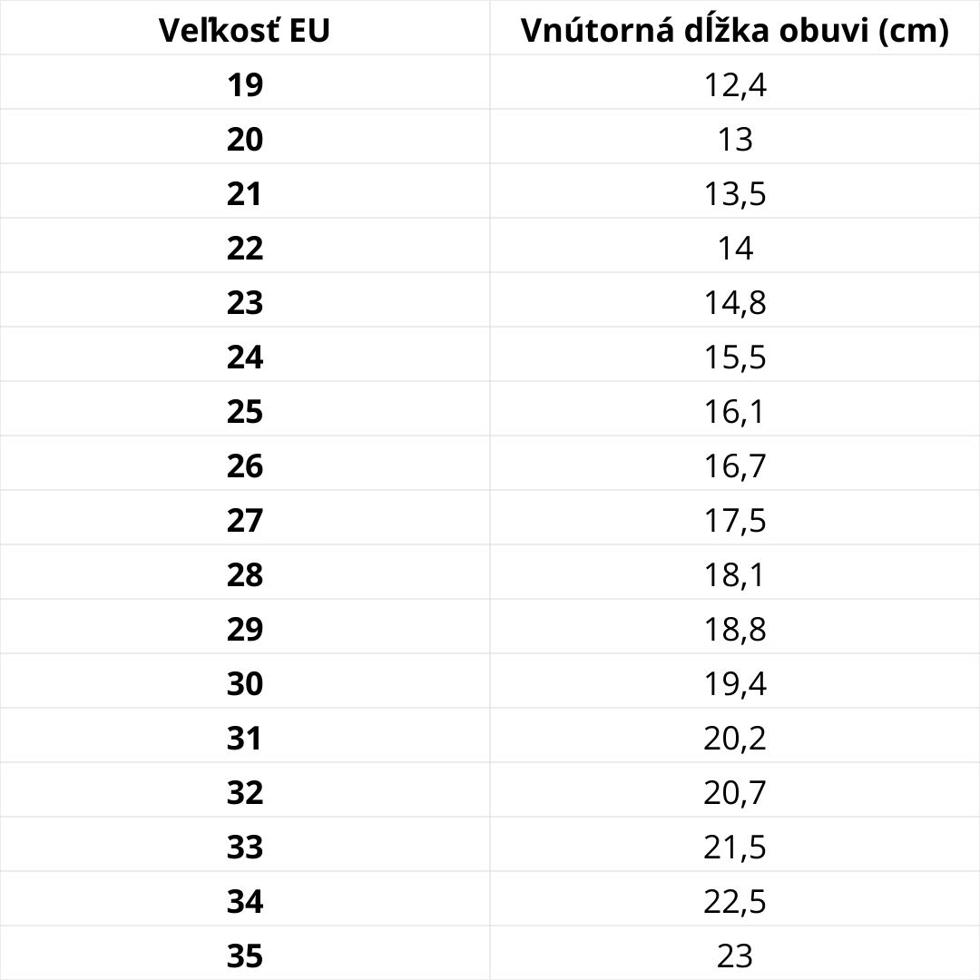 Veľkostná tabuľka D.D.Step – podrážka Barefoot rada KORO