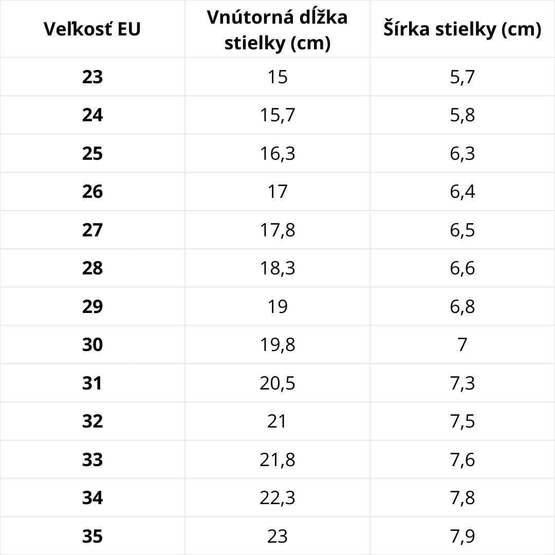Veľkostná tabuľka D.D.Step – podrážka Detská športová obuv Protetika