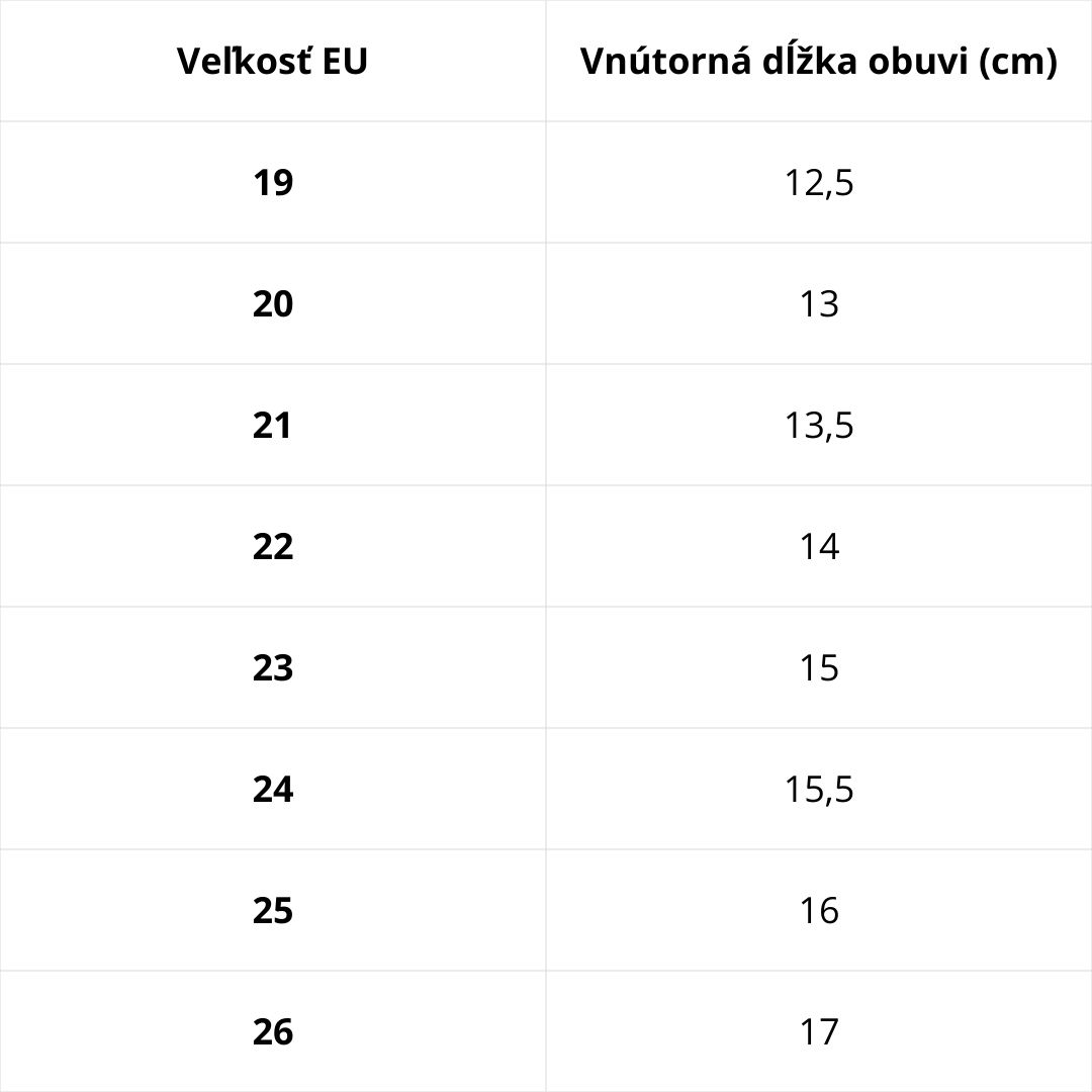 Veľkostná tabuľka D.D.Step – podrážka Protetika Standard