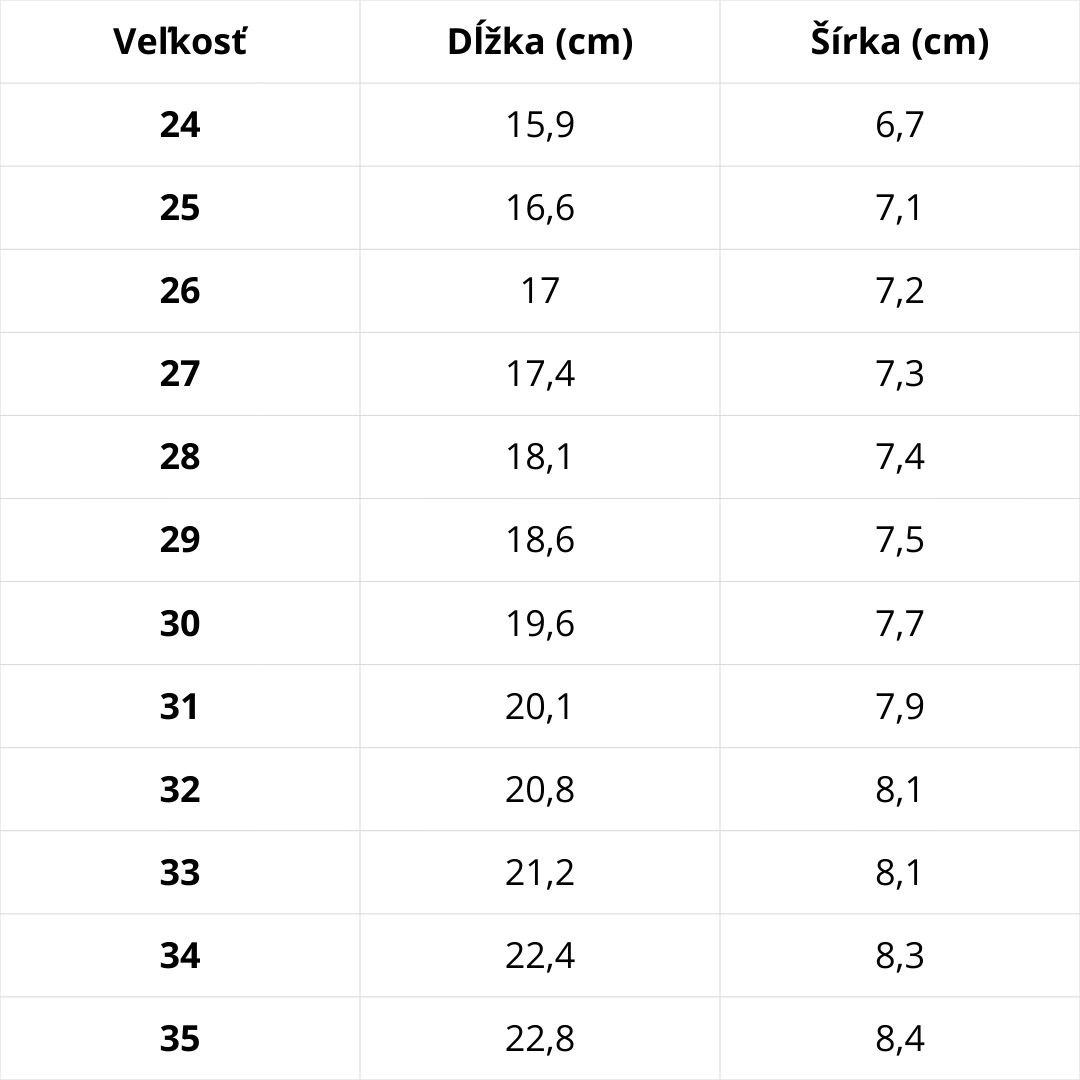Veľkostná tabuľka D.D.Step – podrážka Rascal