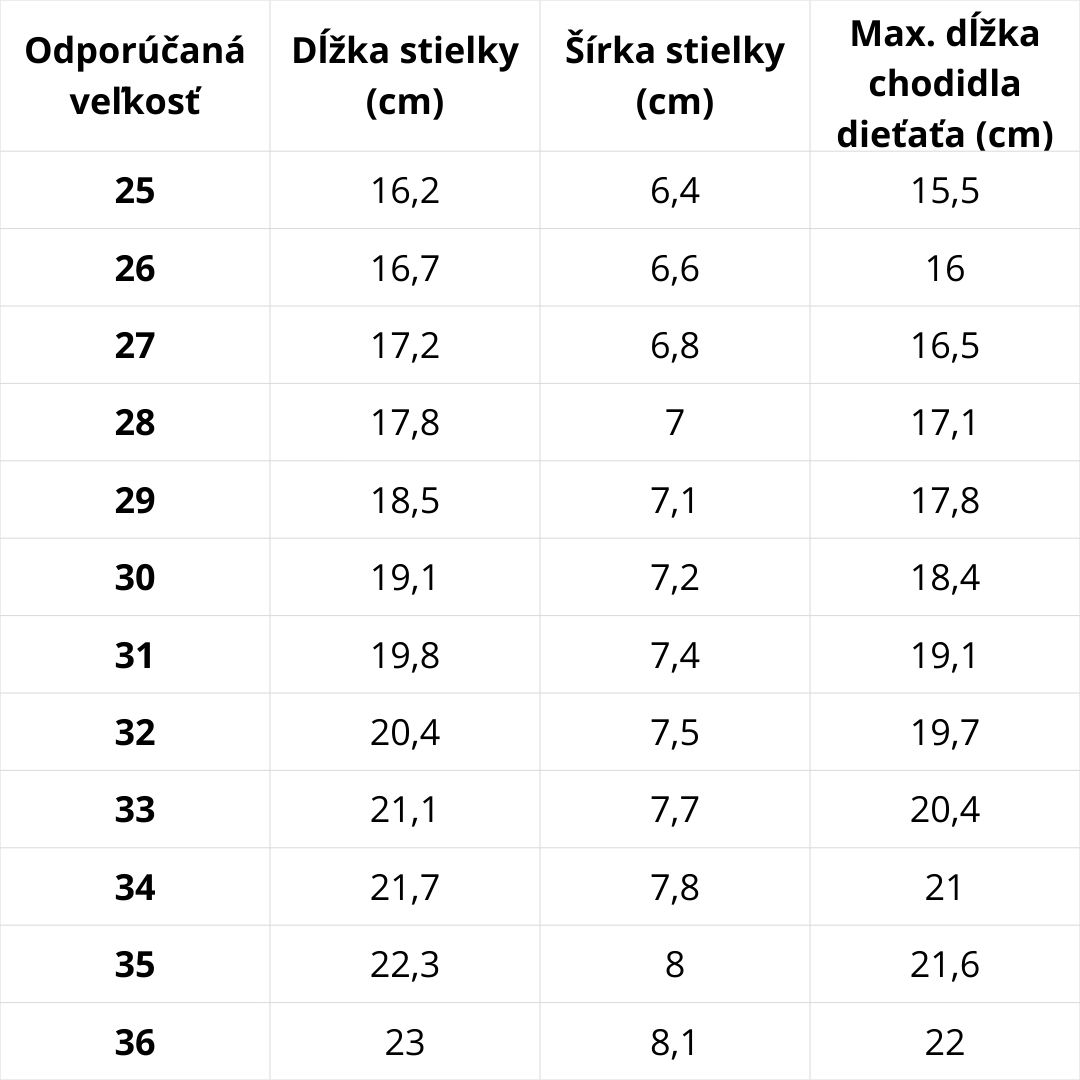 Veľkostná tabuľka D.D.Step – podrážka D.D.Step rada 063