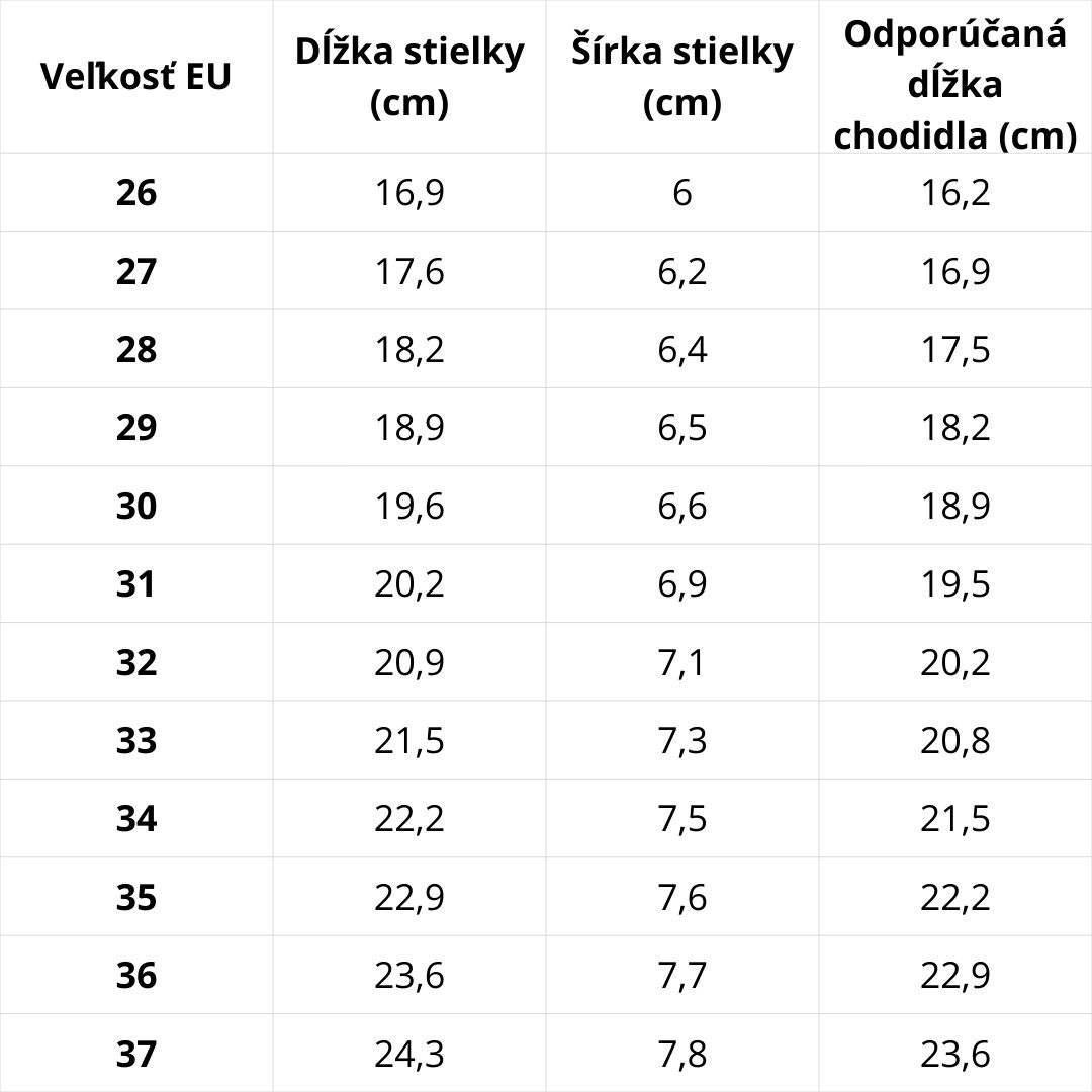 Veľkostná tabuľka D.D.Step – podrážka 078