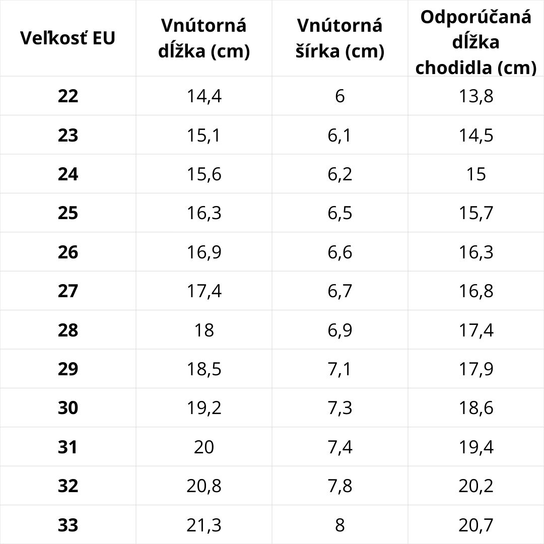 Veľkostná tabuľka D.D.Step – podrážka S108