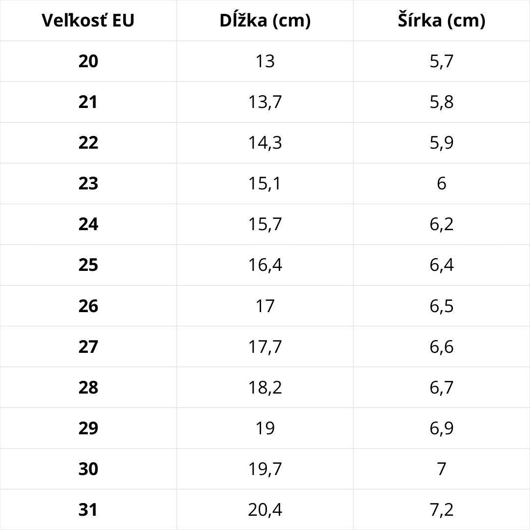 Veľkostná tabuľka D.D.Step – podrážka Séria 086